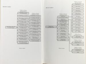 Image of Boone Family Tree and Bryan Family Tree